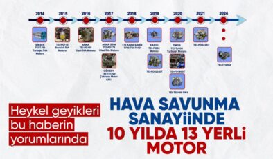 Türk savunma sanayisinden büyük başarı: 10 yıla 13 havacılık motoru sığdırıldı